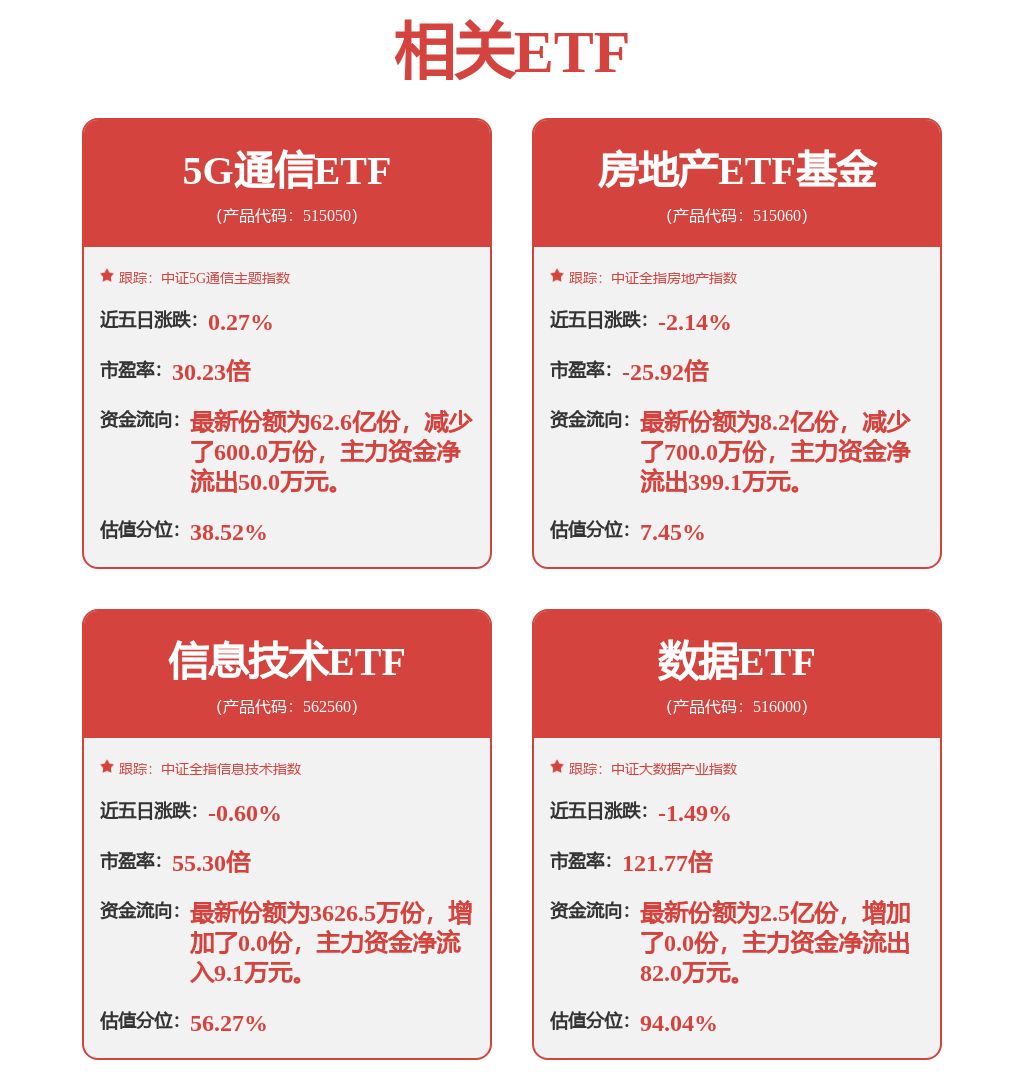 深圳市数据要素流通服务中心揭牌，数据etf（516000）延续回调，天下秀涨停
