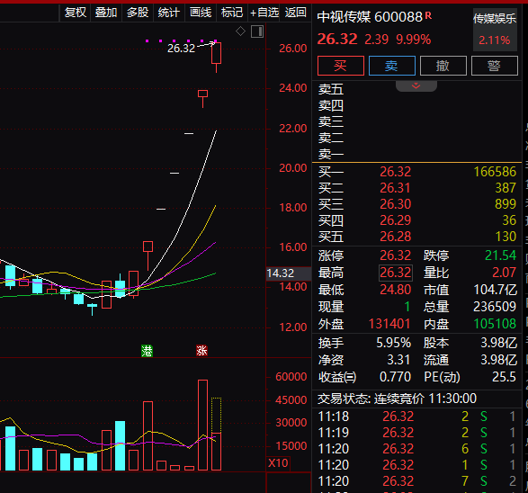 突然爆发 多股涨停 中视传媒连拉7涨停!这只etf突发闪崩