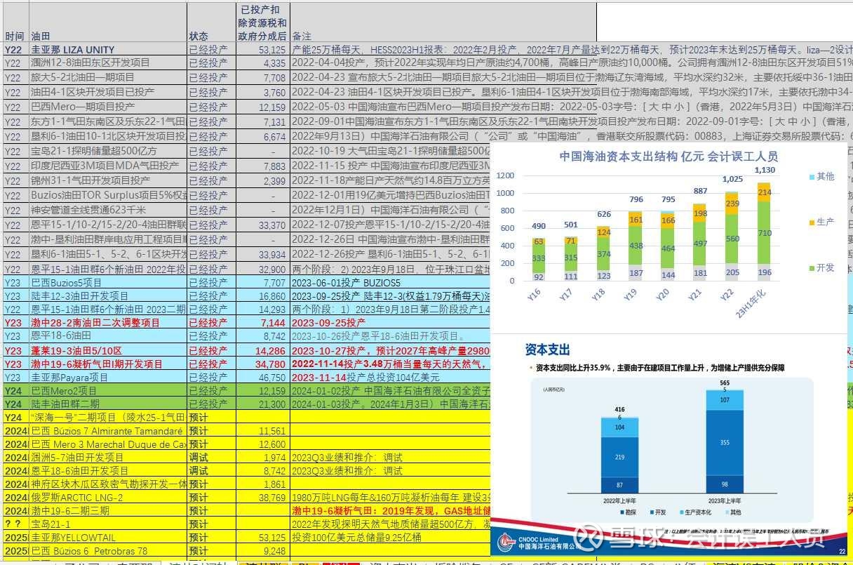 海油2023q4和2024年产量多少?