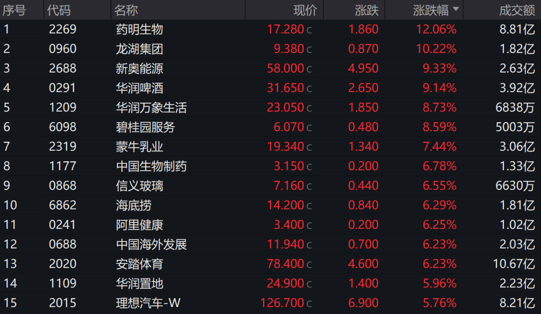沸腾了!港股久违大涨 那是牛市的味道!