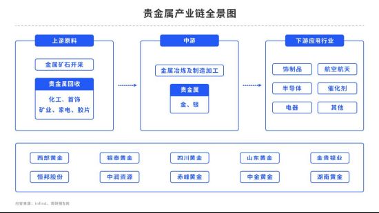 【秋季策略报告回顾与展望】黄金：回调后开启长期上涨