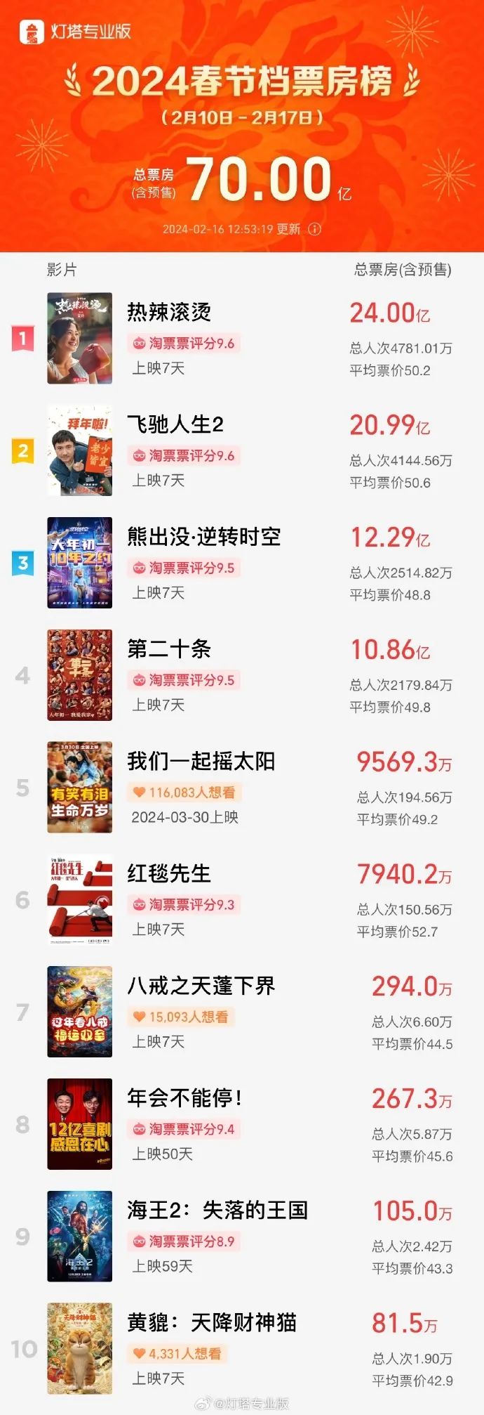 沸腾了!港股久违大涨 那是牛市的味道!