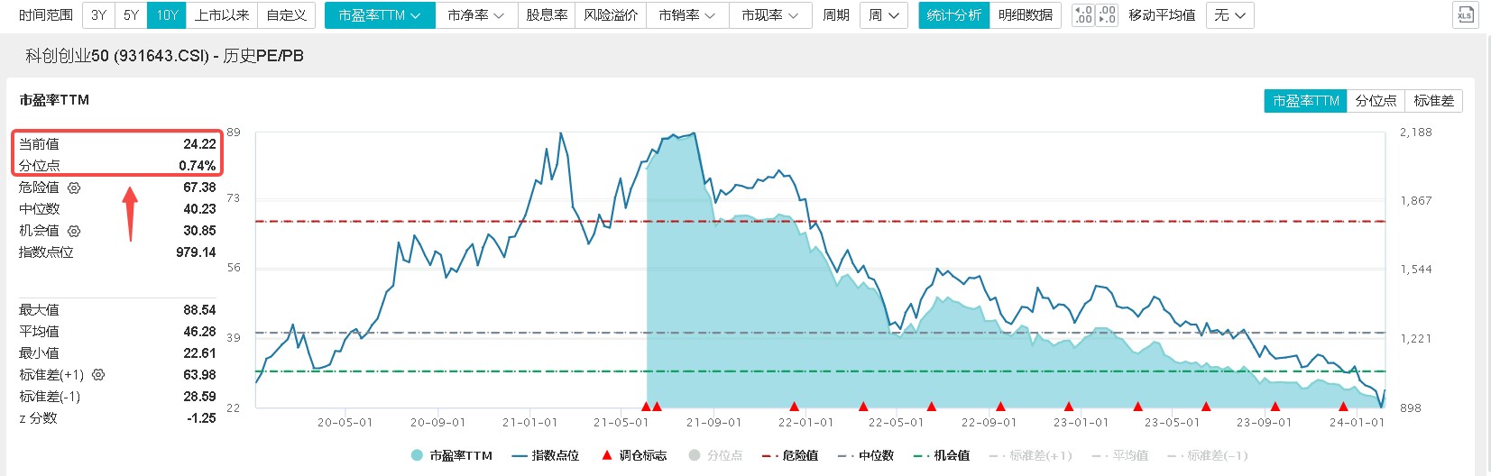 万亿成交再现:国防军工、化工板块领涨 北向资金连续七日净买入 国防军工etf(512810)两日涨超11% 向上拐点确立?