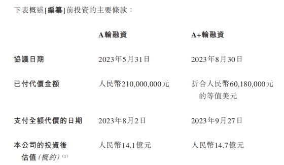 盛禾生物港股ipo再递表：旗下产品均未商业化 投资人突击入股引发证监会关注