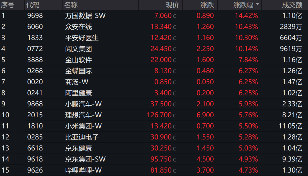 沸腾了!港股久违大涨 那是牛市的味道!