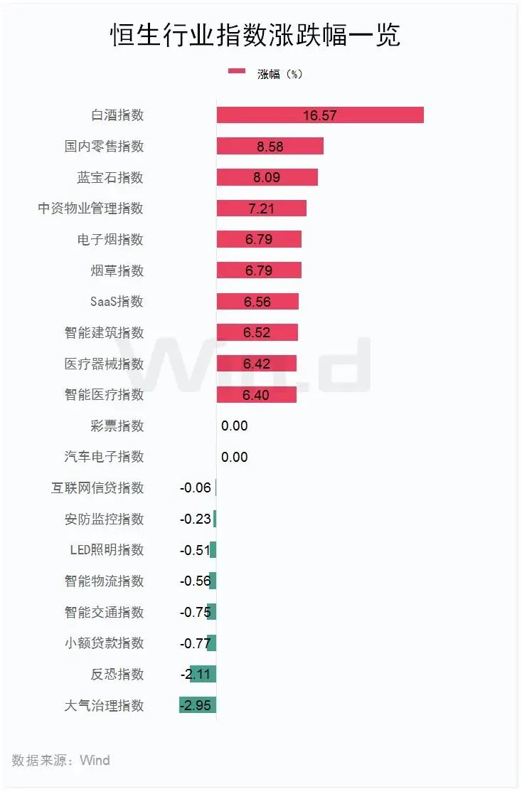 沸腾了!港股久违大涨 那是牛市的味道!