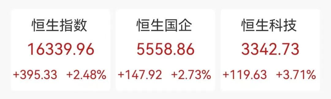 沸腾了!港股久违大涨 那是牛市的味道!