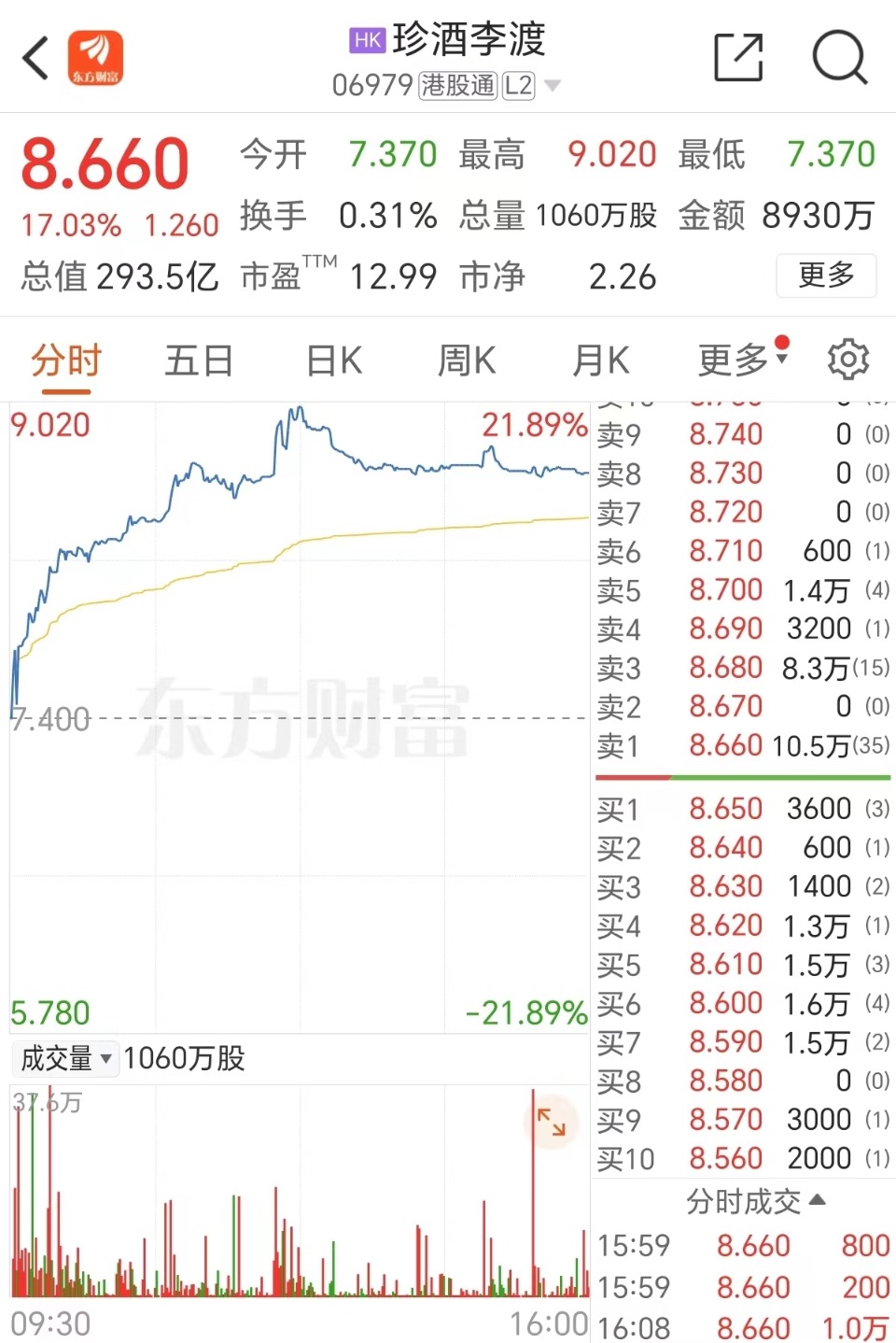 三根阳线改变信仰?港股这四大强势板块或在节后a股复刻