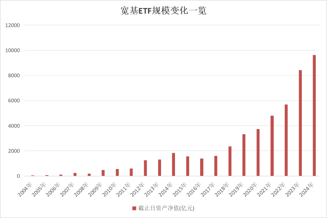 又见证历史！华夏上证50etf总规模正式突破1000亿大关 被动投资时代来临？