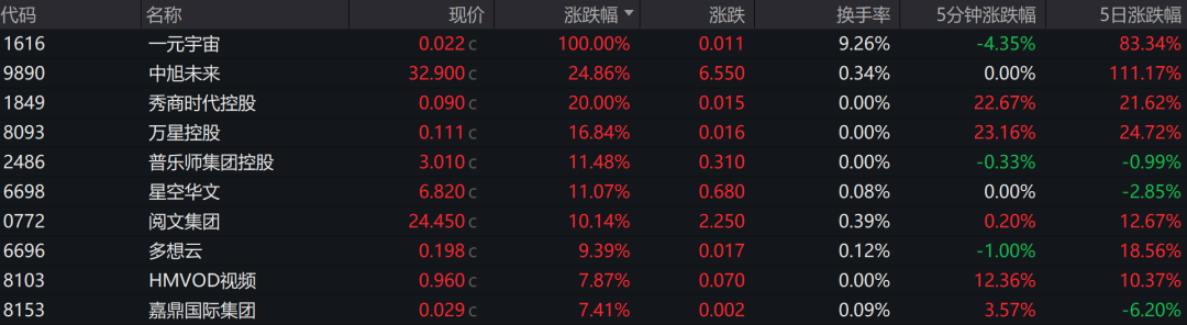 沸腾了!港股久违大涨 那是牛市的味道!