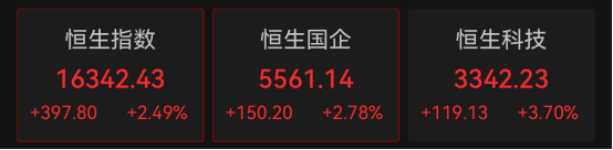 涨!涨!涨!港股汽车股爆发