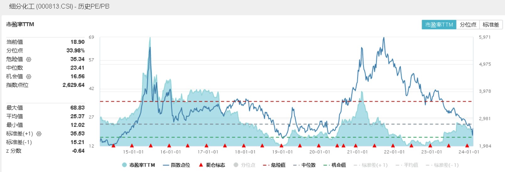 万亿成交再现:国防军工、化工板块领涨 北向资金连续七日净买入 国防军工etf(512810)两日涨超11% 向上拐点确立?