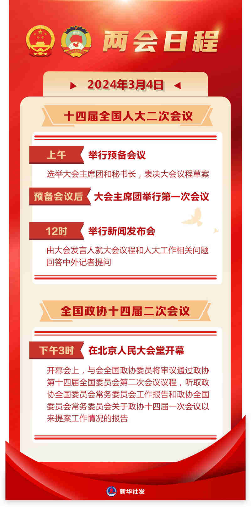 两会日程预告丨3月4日：全国政协十四届二次会议下午3时开幕 十四届全国人大二次会议举行预备会议