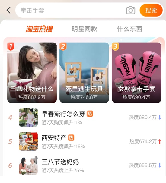 淘宝发布女性创业报告：成交百大店铺中女老板超过男老板