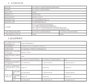 东方享悦90天滚动持有债成立 规模19.5亿元