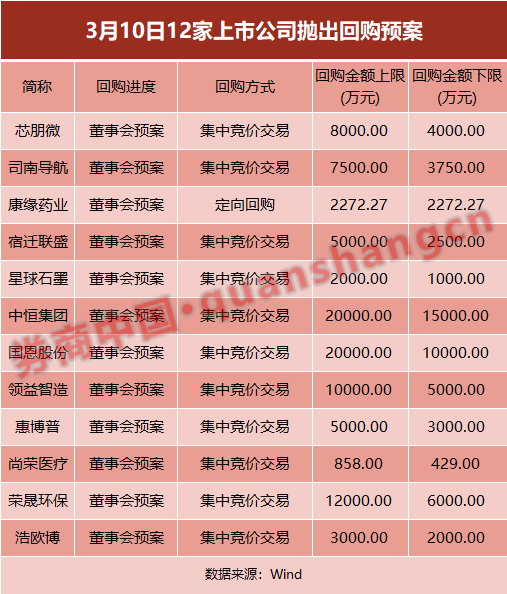又迎小高峰！一晚近20家a股公司出手