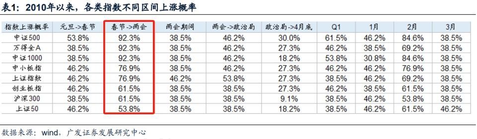 开门红 然后呢？当前对后市该有怎样的期待？