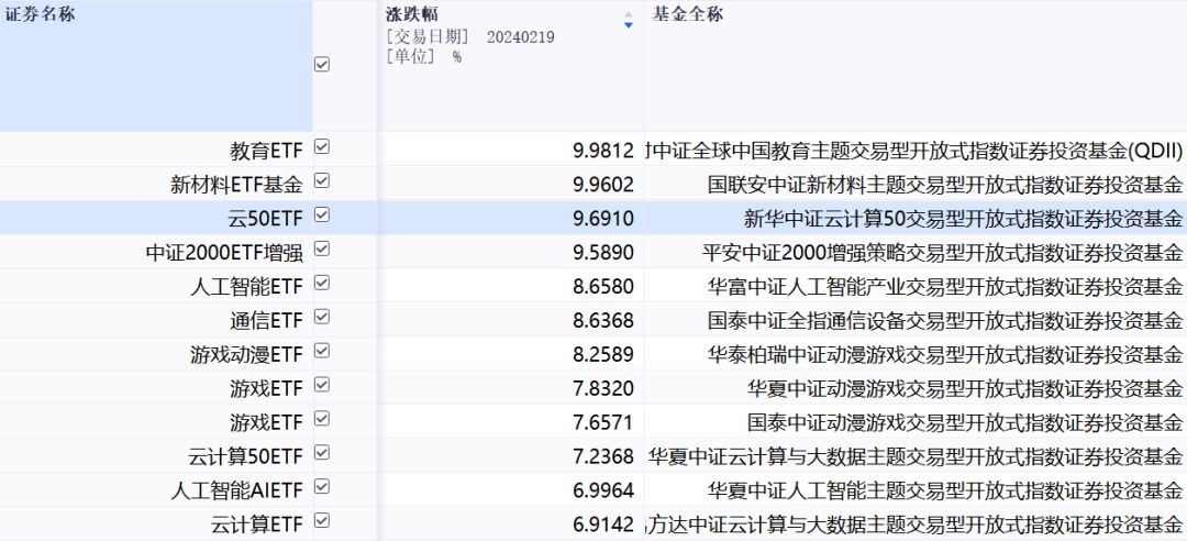 sora来势汹汹！这些主题etf或重燃热情？