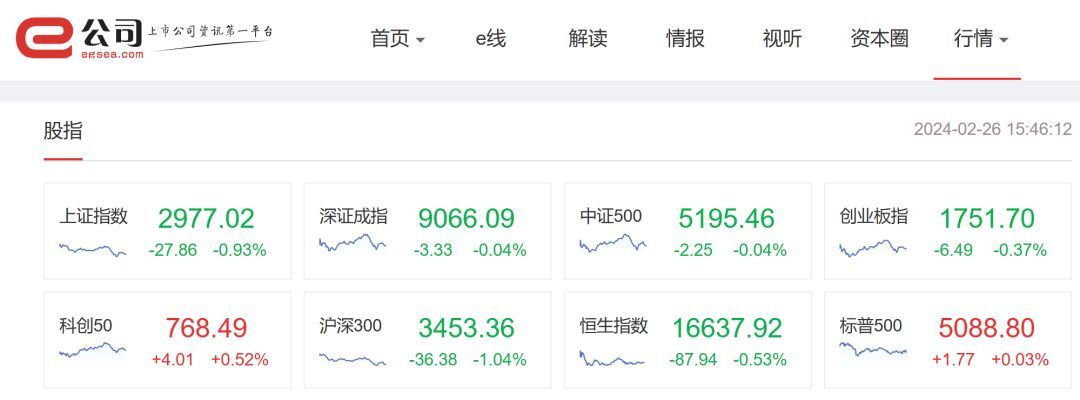 a股突然跳水！九连阳预期落空；工业母机概念掀涨停潮！