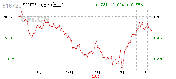 esgetf (516720): 关于浦银安盛中证esg120策略交易型开放式指数证券投资基金以通讯方式召开基金份额持有人大会