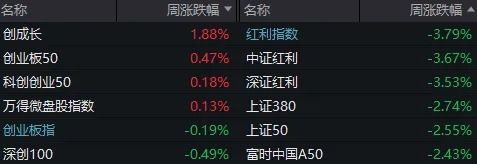 一文速览！假期这些大消息，最可能影响a股节后走势