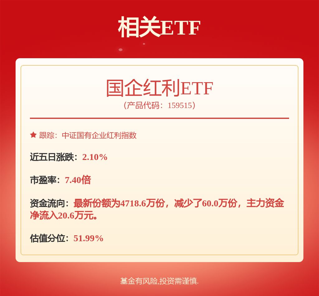 红利相关etf产品规模持续增长，国企红利etf（159515）近一日资金净流入20万元